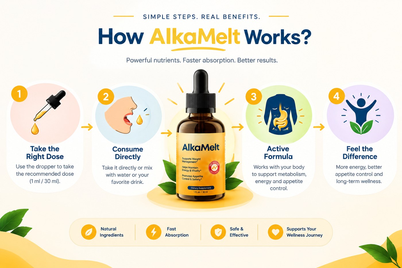 How AlkaMelt works infographic